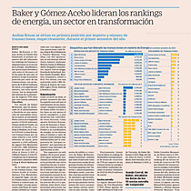 Baker McKenzie y Gmez-Acebo & Pombo lideran los rankings de Energa, un sector en transformacin